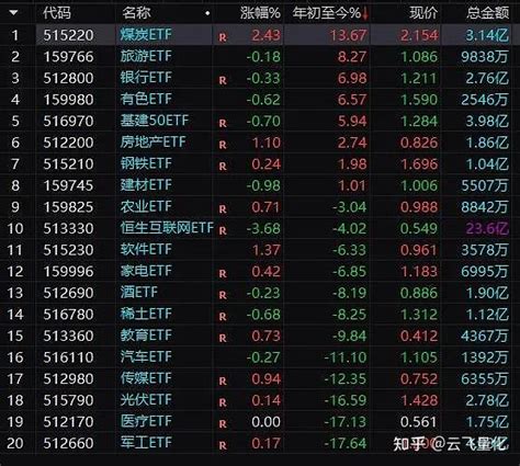 Etf量化轮动百万实盘日志第666天 知乎