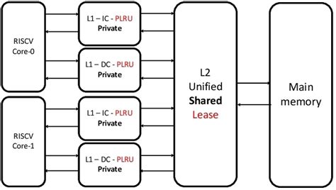 E Mc Efficient Mobility Centric Caching