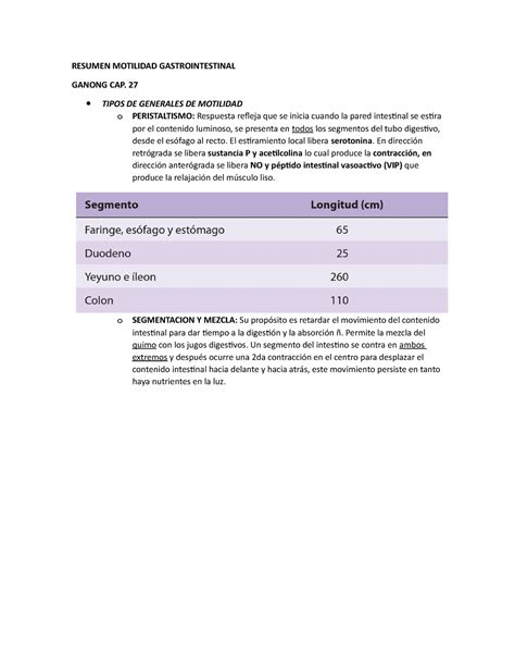 Fisiología 8 Motilidad gastrica RESUMEN MOTILIDAD GASTROINTESTINAL