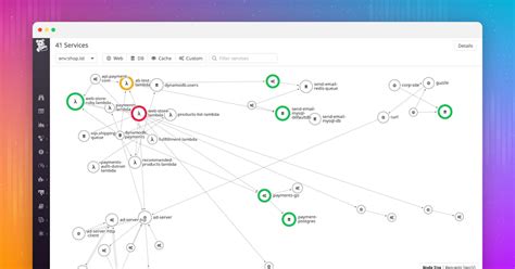 Datadog For Serverless End To End Visibility For Modern Applications