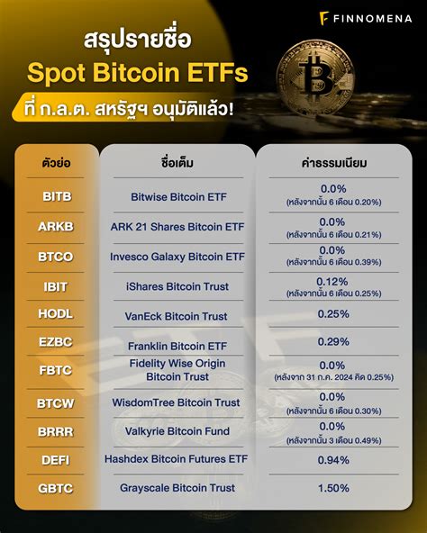 สรุปรายชื่อ Spot Bitcoin Etfs ที่ กลต สหรัฐฯ อนุมัติให้ลงทุนได้แล้ว