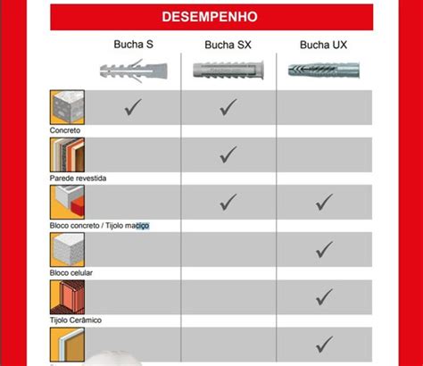 Kit Buchas Nylon Fischer Sx De Cada Mm Mm E Mm Mercadolivre