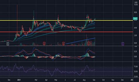 BITF Stock Price and Chart — NASDAQ:BITF — TradingView