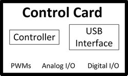 Speedval Kit Control Cards Wolfspeed