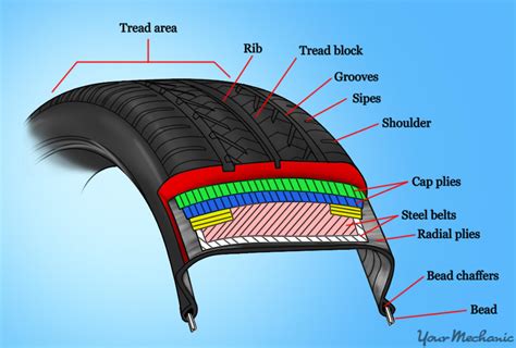 Car Parts Diagram Tire Area