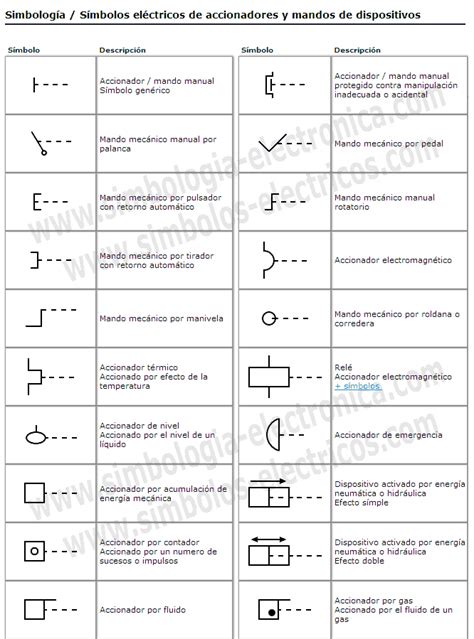 Símbolos Electrónicos Simbología De Accionadores Y Mandos Eléctricos