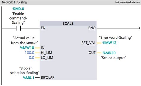 Plc Program For Control Valve Scaling Plc Valve Control