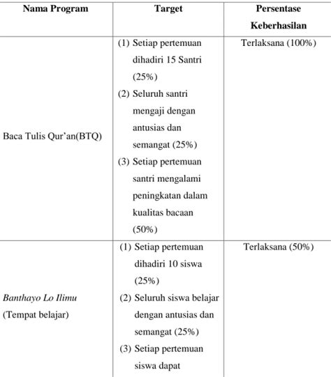 Hasil Kegiatan A Hasil Observasi Hasil Dan Pembahasan