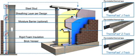 Thermafast Rigid Insulation Framing Light Steel Framing Tsn