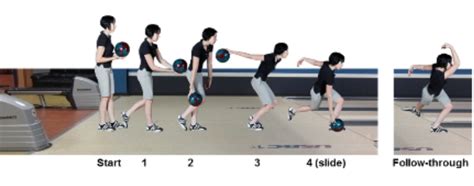 볼링 4스텝으로 볼링자세 익히기 네이버 블로그