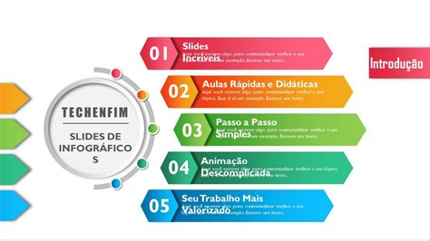 Power Point Tutorial Dicas De Apresentacao Infografico De Alvo Youtube Images