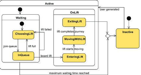 Uml State Diagram Examples