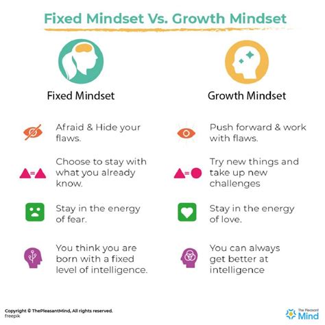 Growth Mindset Vs Fixed Mindset Thepleasantmind