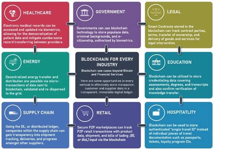 Blockchain Principles Understanding Blockchain Technology