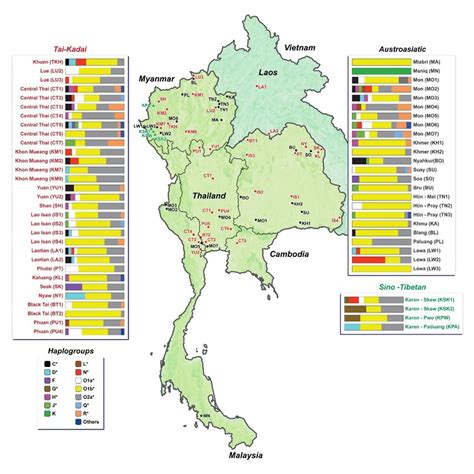 Map showing sample locations and haplogroup distributions. | Download ...