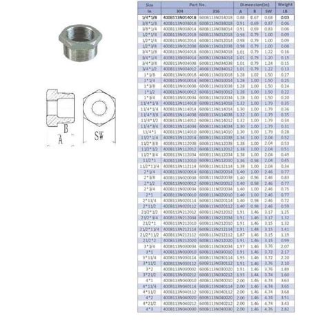 Guardian 304 Stainless Steel 150 PSI Threaded Hexagon Bushing