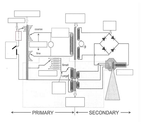 X Ray Circuit Labeling Diagram Quizlet