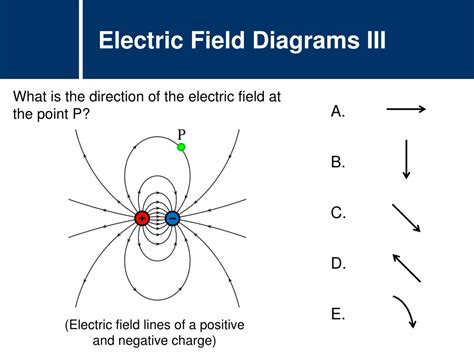 Ppt Physics Electrostatics Electric Field Diagrams Powerpoint Presentation Id 9586867