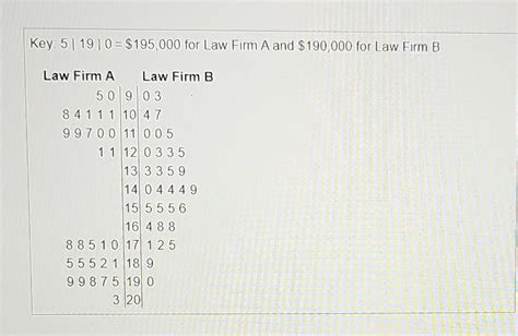 Solved A Back To Back Stem And Leaf Plot Compares Two Data Chegg