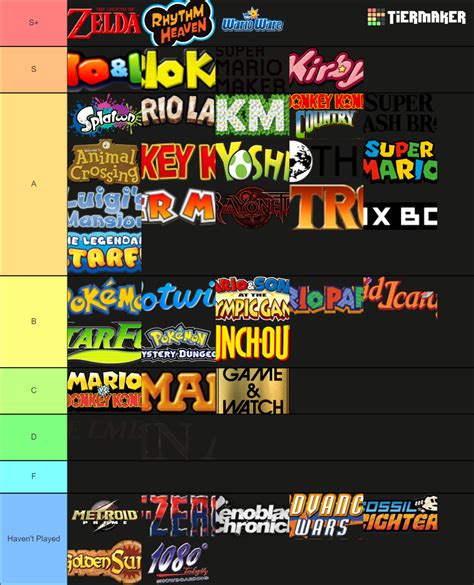 Every Nintendo Franchise Tier List Community Rankings Tiermaker