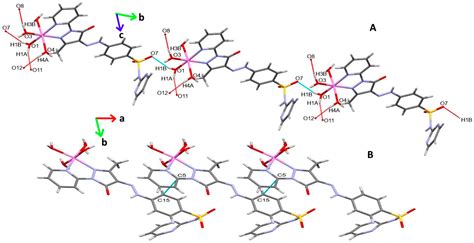 Inorganics Free Full Text Synthesis Crystal Structure Analyses