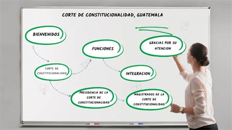 La Corte de Constitucionalidad by Yoseleen Alvarado on Prezi