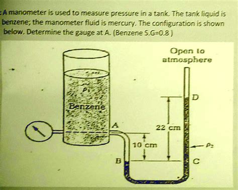 SOLVED A Manometer Is Used To Measure Pressure In A Tank The Tank