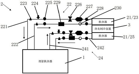 一种基于热电制冷装置的热响应测试系统及方法与流程