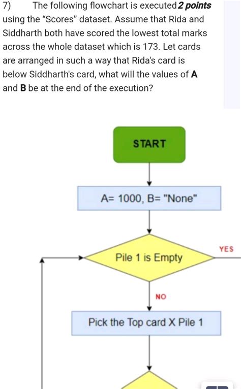 The Following Flowchart Is Executed Studyx