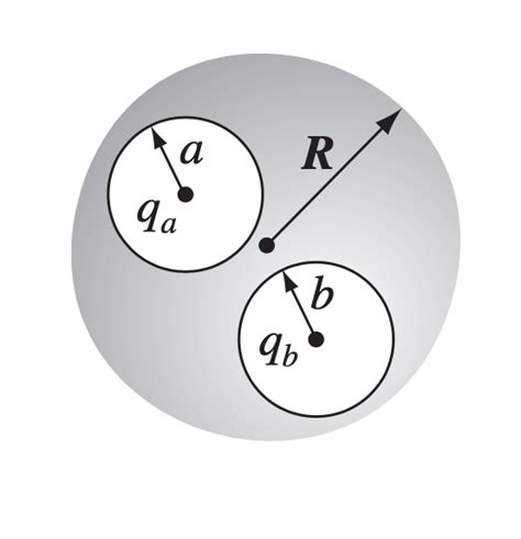 Answered Two Spherical Cavities Of Radii A And Bartleby