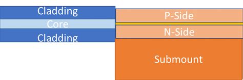 Laser Diode Fundamentals Fiber Coupling 2