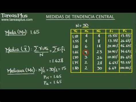 Medidas de tendencia central ejemplos y cálculos