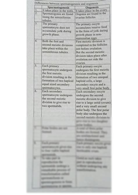 Solution Difference Between Spermatogenesis And Oogenesis Kerala
