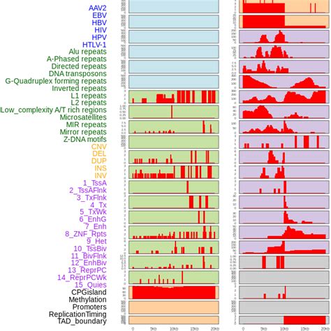 FusionGDB: Fusion Gene annotation DataBase - Search