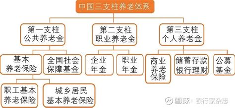 个人养老金制度推动中国养老金融发展 2022年是我国个人养老金制度的启动实施之年，国务院办公厅印发《关于推动个人养老金发展的意见（国办发