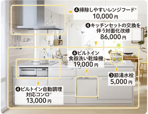 自動調理対応コンロとは？キッチンリフォームでこどもみらい住宅支援事業補助金が出ます！ 神奈川・東京・埼玉・千葉・近畿の水回りはおまかせください！横浜市のリフォームショップミキヤホームズ