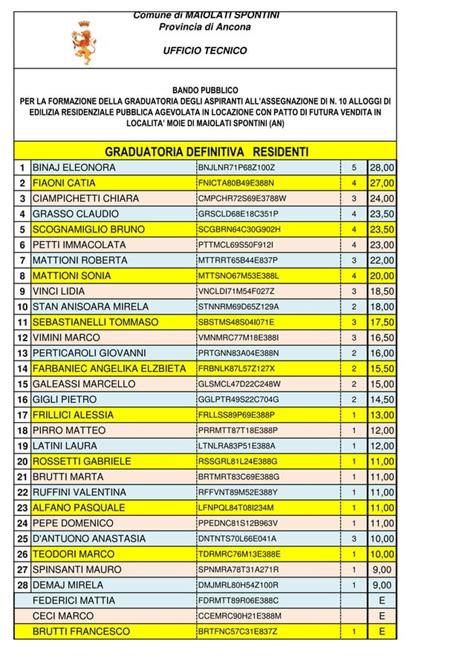Maiolati Spontini Ancona Graduatoria Definitiva Residenti PDF