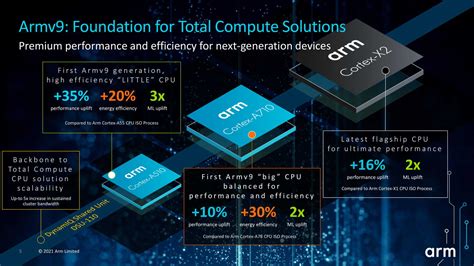 Arm Cpucortex X Armv Itmedia News