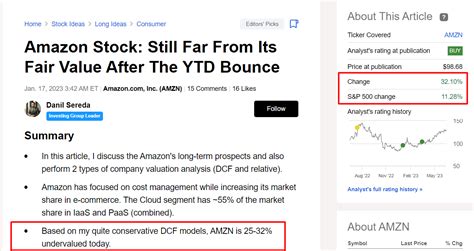 Why I Am Downgrading Amazon Stock Nasdaq Amzn Seeking Alpha