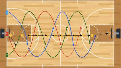 Learn How to Run The Three Man Wave Basketball Drills