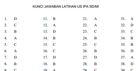 Soal Latihan Usbn Mapel Ipa Sd Mi Tahun Ainiyamulyana