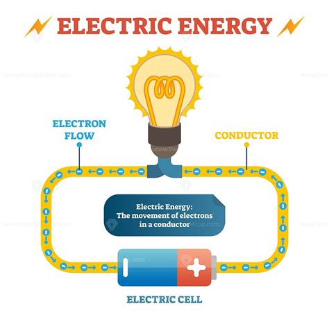 Electrical Circuit And Energy Diagram Circuit Diagram Class