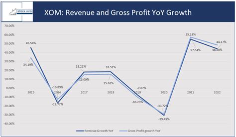 Exxon Mobil And Chevron The Behemoths Of Energy Nyse Cvx Seeking Alpha