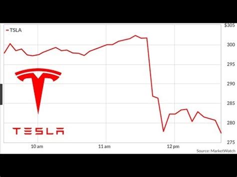 Can Tesla Stock Go To Youtube