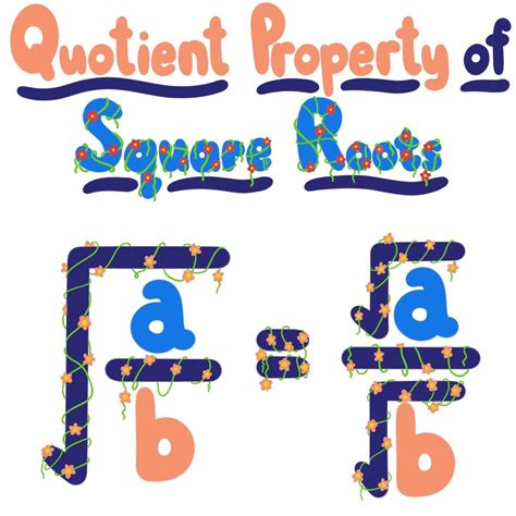 Square Root Quotient Property Definition And Examples Expii