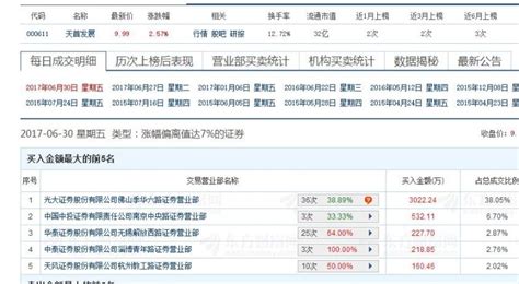 从游资大佬小北路假机构及徐留胜被罚，看什么样的操作才算操纵股价？孤狼super 中报预增 And1