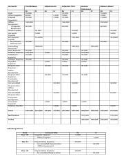 Worksheet Adjusting Entries ACCTG Docx Accounts Cash Office Supplies