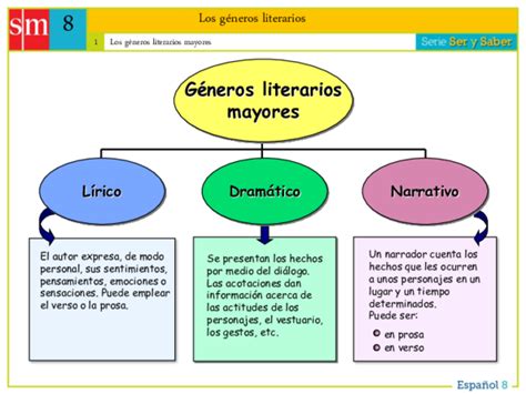 Ppt Los Generos Literarios 2