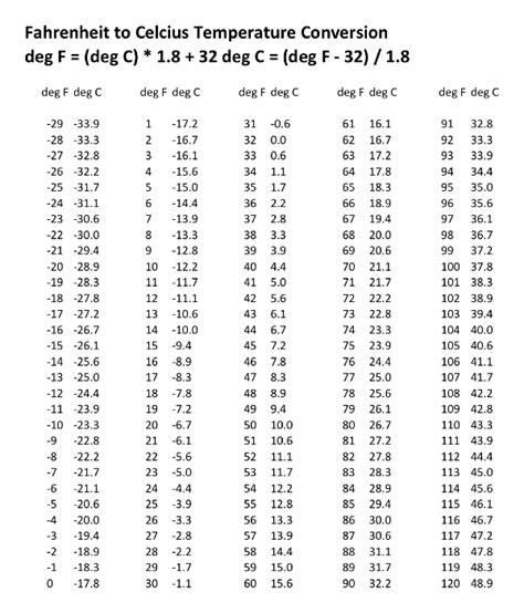 fahrenheit to celsius table pdf | Brokeasshome.com