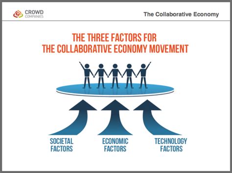 The Three Reasons The Collaborative Economy Is Happening Now Amasf